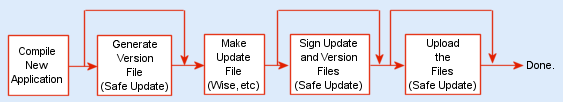 how uploading works flow diagram