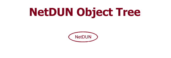 NetObject Tree