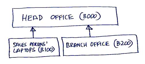 site diagram example